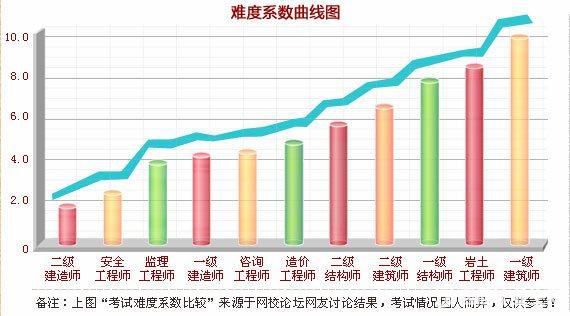 改革在即 2018年如何提前拿下造價工程師證書？