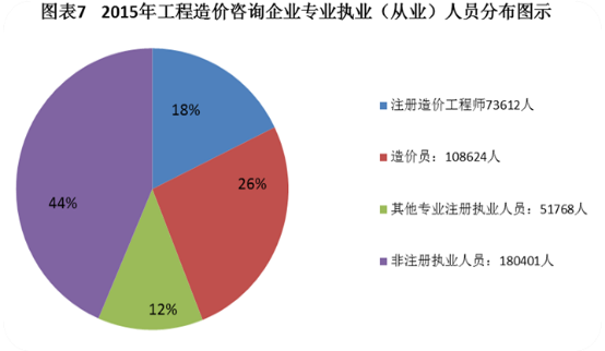 改革在即 2018年如何提前拿下造價工程師證書？