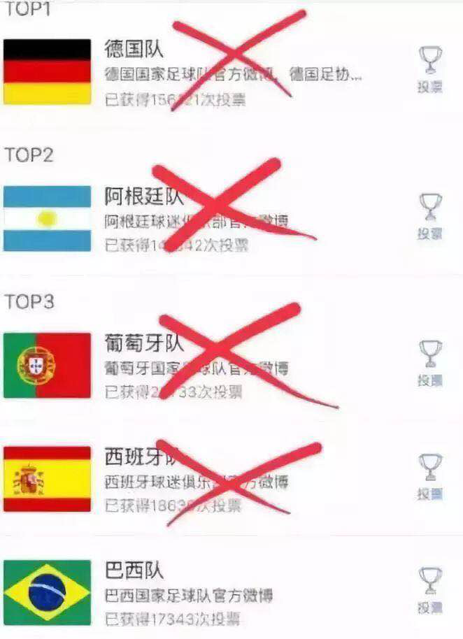 當(dāng)“世界杯”遇到造價(jià)工程師備考該怎么辦？