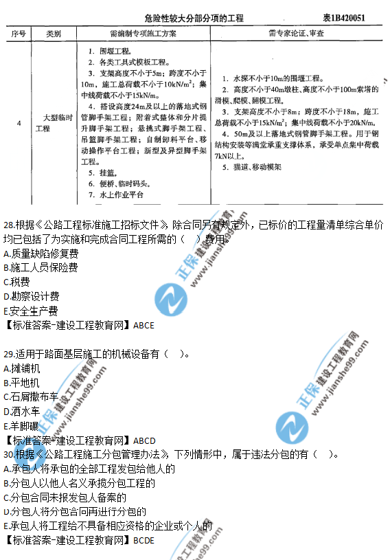 2018年一建《公路實務(wù)》試題答案及解析