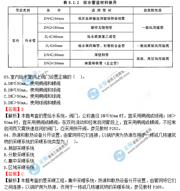 2018年造價工程師技術(shù)與計量（安裝）試題及答案解析