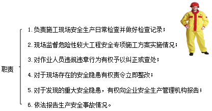 二建考試安全生產(chǎn)責(zé)任和教育培訓(xùn):施工單位和項(xiàng)目負(fù)責(zé)人安全責(zé)任