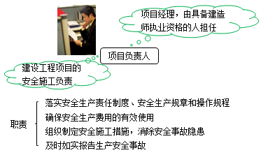 二建考試安全生產(chǎn)責(zé)任和教育培訓(xùn):施工單位和項(xiàng)目負(fù)責(zé)人安全責(zé)任