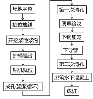 二級建造師考試:混凝土基礎(chǔ)與樁基礎(chǔ)施工技術(shù)