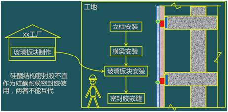 二級建造師考試裝飾裝修工程施工技術:建筑幕墻