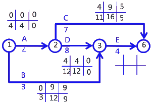 二級建造師考試建筑工程施工進度管理:參數(shù)法及應(yīng)用