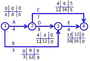 二級建造師考試建筑工程施工進度管理:參數(shù)法及應(yīng)用