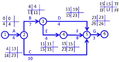 二級建造師考試建筑工程施工進度管理:參數(shù)法及應(yīng)用