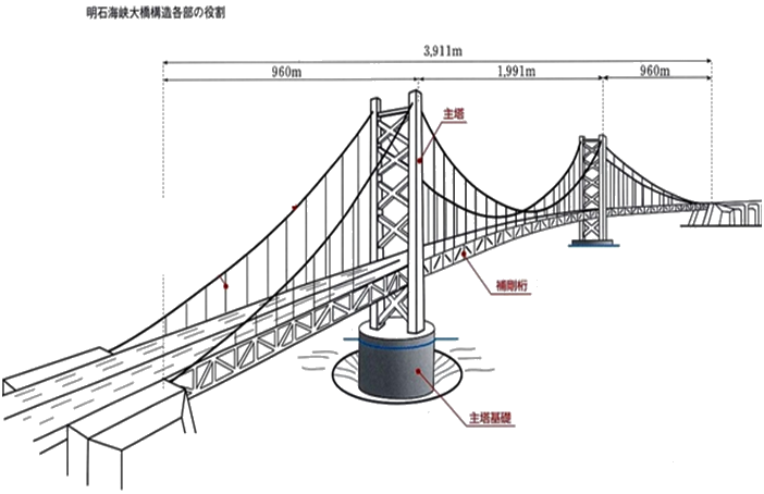 一級建造師考試建筑工程技術(shù):常見建筑結(jié)構(gòu)體系和應(yīng)用(條)