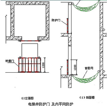 二級建造師考試建筑工程施工安全管理：洞口、臨邊防護(hù)
