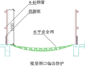 二級建造師考試建筑工程施工安全管理：洞口、臨邊防護(hù)