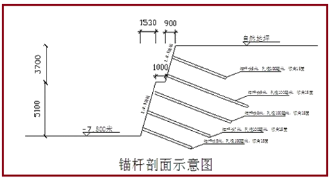 一級建造師建筑工程技術(shù)知識點:基坑支護施工(條)