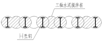一級建造師建筑工程技術(shù)知識點:基坑支護施工(條)
