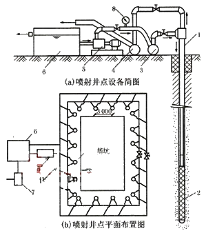 一級建造師建筑工程技術知識點:人工降排地下水的施工技術(條)