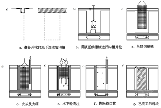 一級建造師建筑工程技術(shù)知識點:基坑支護施工(條)