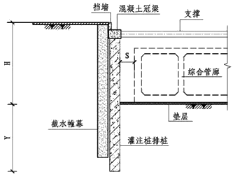一級建造師建筑工程技術(shù)知識點:基坑支護施工(條)