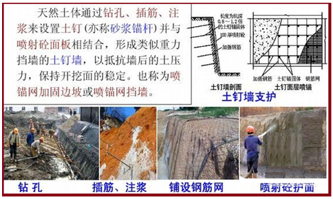 一級建造師建筑工程技術(shù)知識點:基坑支護施工(條)