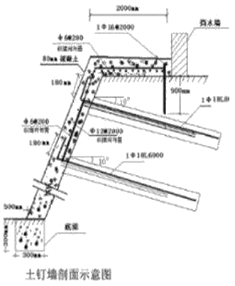 一級建造師建筑工程技術(shù)知識點:基坑支護施工(條)