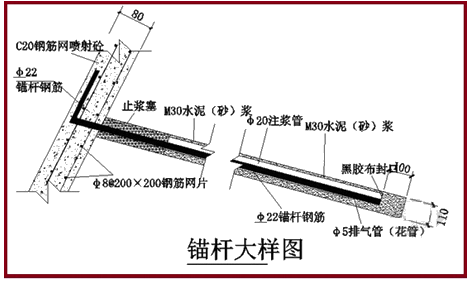 一級建造師建筑工程技術(shù)知識點:基坑支護施工(條)