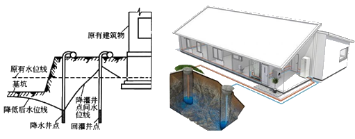 一級建造師建筑工程技術知識點:人工降排地下水的施工技術(條)