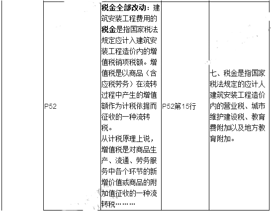 2019年二建施工管理教材變化有哪些呢？