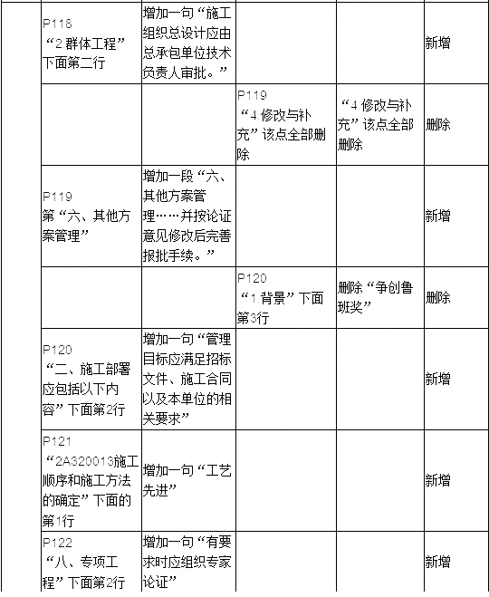 2019年二建建筑工程教材變化大嗎？