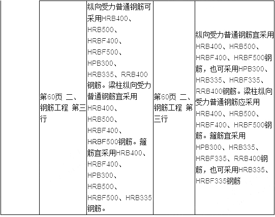 2019年二建建筑工程教材變化大嗎？
