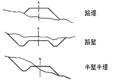二級建造師考試市政實(shí)務(wù)知識點(diǎn):城鎮(zhèn)道路路基施工技術(shù)