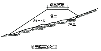 二級建造師考試市政實(shí)務(wù)知識點(diǎn):城鎮(zhèn)道路路基施工技術(shù)
