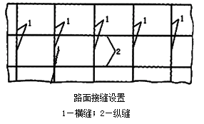 二級(jí)建造師考試市政實(shí)務(wù)知識(shí)點(diǎn):水泥砼路面的構(gòu)造