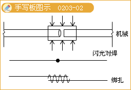 二級(jí)建造師考試市政實(shí)務(wù)知識(shí)點(diǎn):鋼筋混凝土施工技術(shù)