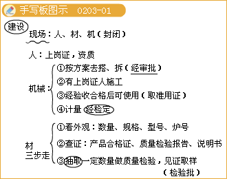 二級(jí)建造師考試市政實(shí)務(wù)知識(shí)點(diǎn):鋼筋混凝土施工技術(shù)