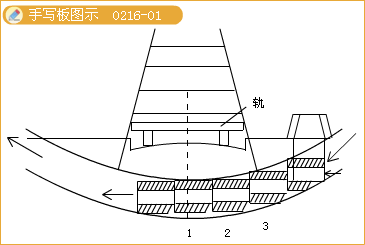 二級建造師考試市政實務知識點:箱涵頂進施工技術(shù)