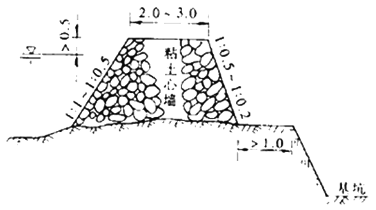 二級(jí)建造師考試市政實(shí)務(wù)知識(shí)點(diǎn):各類(lèi)圍堰施工要求