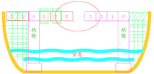 二級建造師考試市政實務(wù)知識點:現(xiàn)澆預(yù)應(yīng)力(鋼筋)混凝土連續(xù)梁施工技術(shù)