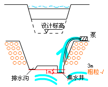 二級(jí)建造師考試市政實(shí)務(wù)知識(shí)點(diǎn):地基加固處理方法