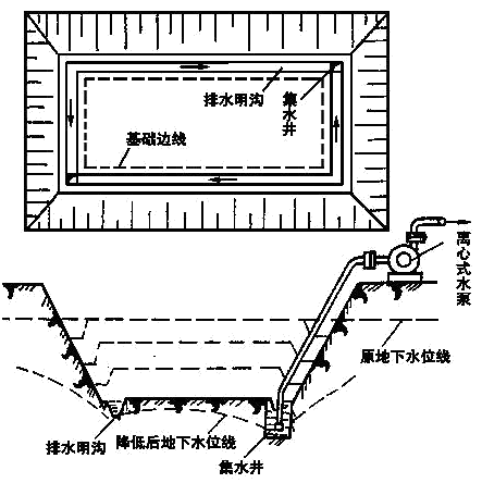 二級(jí)建造師考試市政實(shí)務(wù)知識(shí)點(diǎn):地基加固處理方法