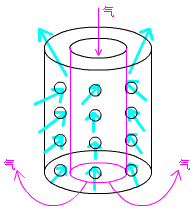 二級(jí)建造師考試市政實(shí)務(wù)知識(shí)點(diǎn):地基加固處理方法
