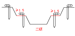 二級(jí)建造師考試市政實(shí)務(wù)知識(shí)點(diǎn):地基加固處理方法