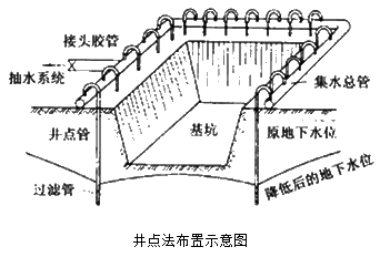 二級(jí)建造師考試市政實(shí)務(wù)知識(shí)點(diǎn):地基加固處理方法