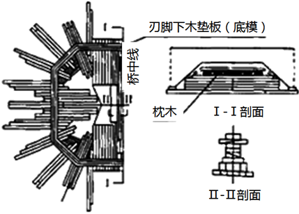 二級(jí)建造師考試沉井施工技術(shù)有哪些知識(shí)？