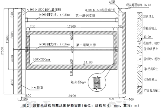 二級(jí)建造師考試構(gòu)筑物滿水試驗(yàn)規(guī)定含有哪些知識(shí)點(diǎn)？