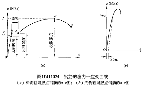 一級(jí)建造師水利水電工程建筑材料有哪些類(lèi)型？