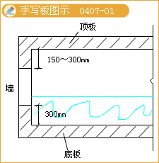 二級(jí)建造師考試構(gòu)筑物滿水試驗(yàn)規(guī)定含有哪些知識(shí)點(diǎn)？