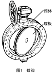 二級(jí)建造師考試知識(shí)點(diǎn):供熱管網(wǎng)附件及換熱站設(shè)施安裝要求