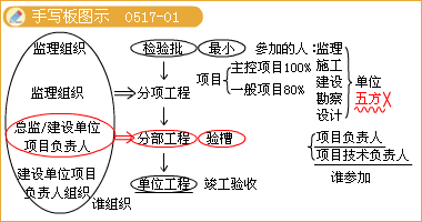 二級建造師考試知識點(diǎn):燃?xì)夤艿朗┕づc安裝要求