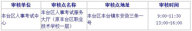 2019北京二級(jí)建造師報(bào)名要注意哪些?