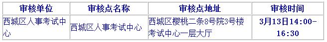 2019北京二級(jí)建造師報(bào)名要注意哪些?