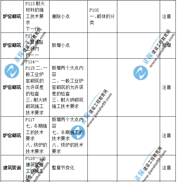 2019年二級(jí)建造師公路實(shí)務(wù)教材變化之處有哪些？