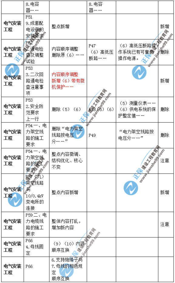 2019年二級(jí)建造師公路實(shí)務(wù)教材變化之處有哪些？
